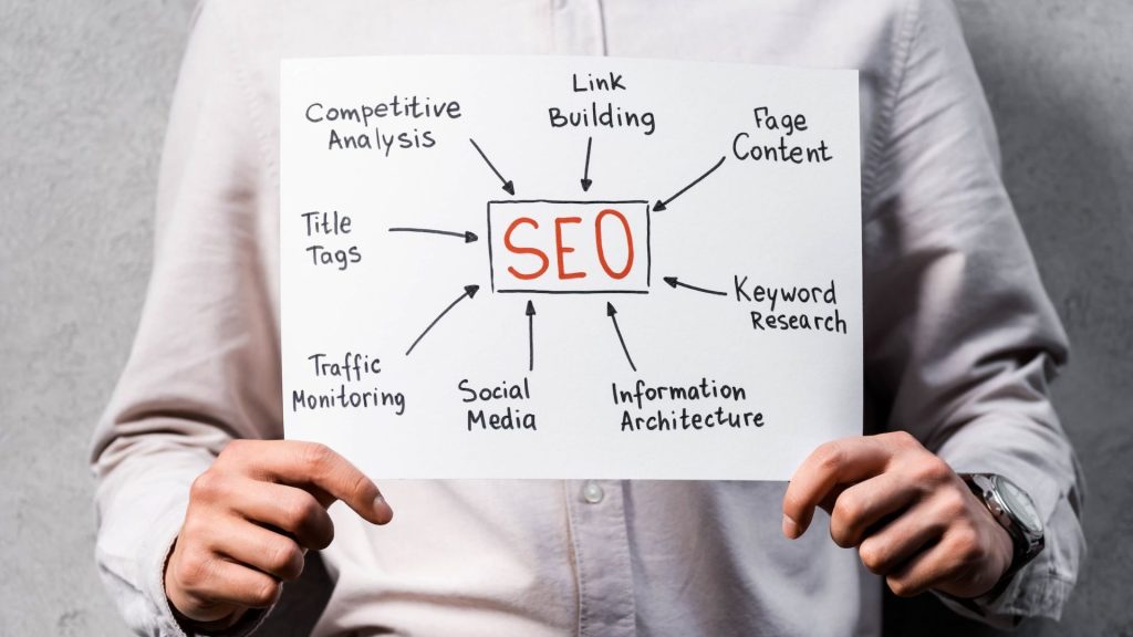 what are the keywords in SEO?